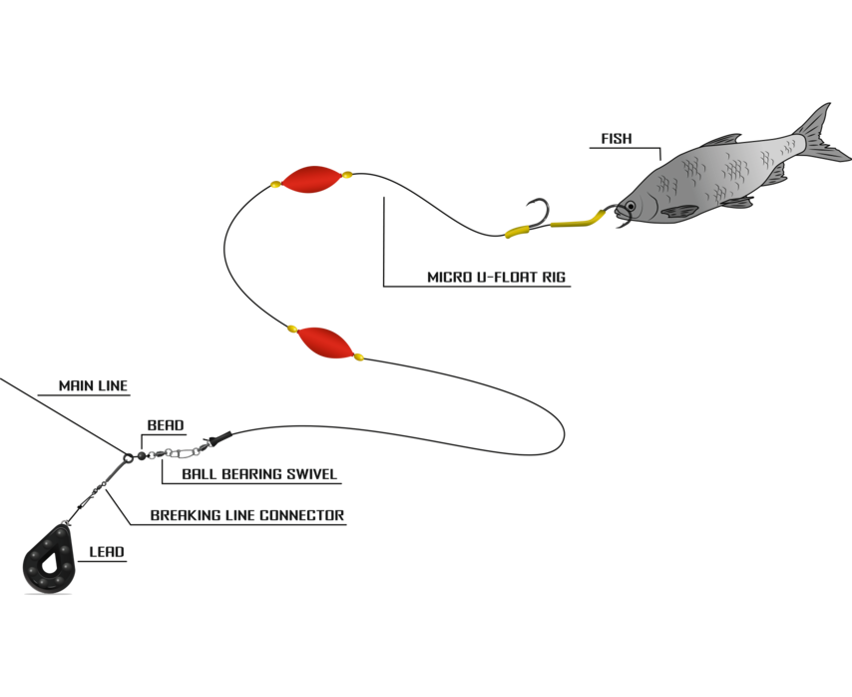Black Cat Micro U-Float Rig