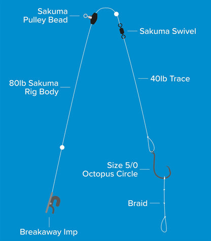 Sakuma Dongle Rig