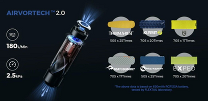 Flextail ZERO Pump