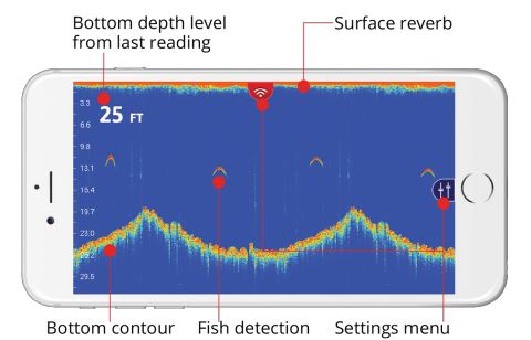 Lowrance Fish Hunter Pro //